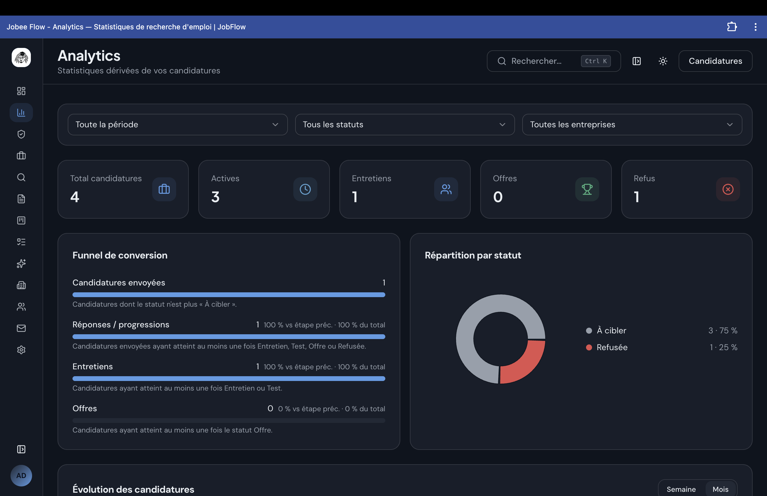 JobFlow analytics and conversion funnel