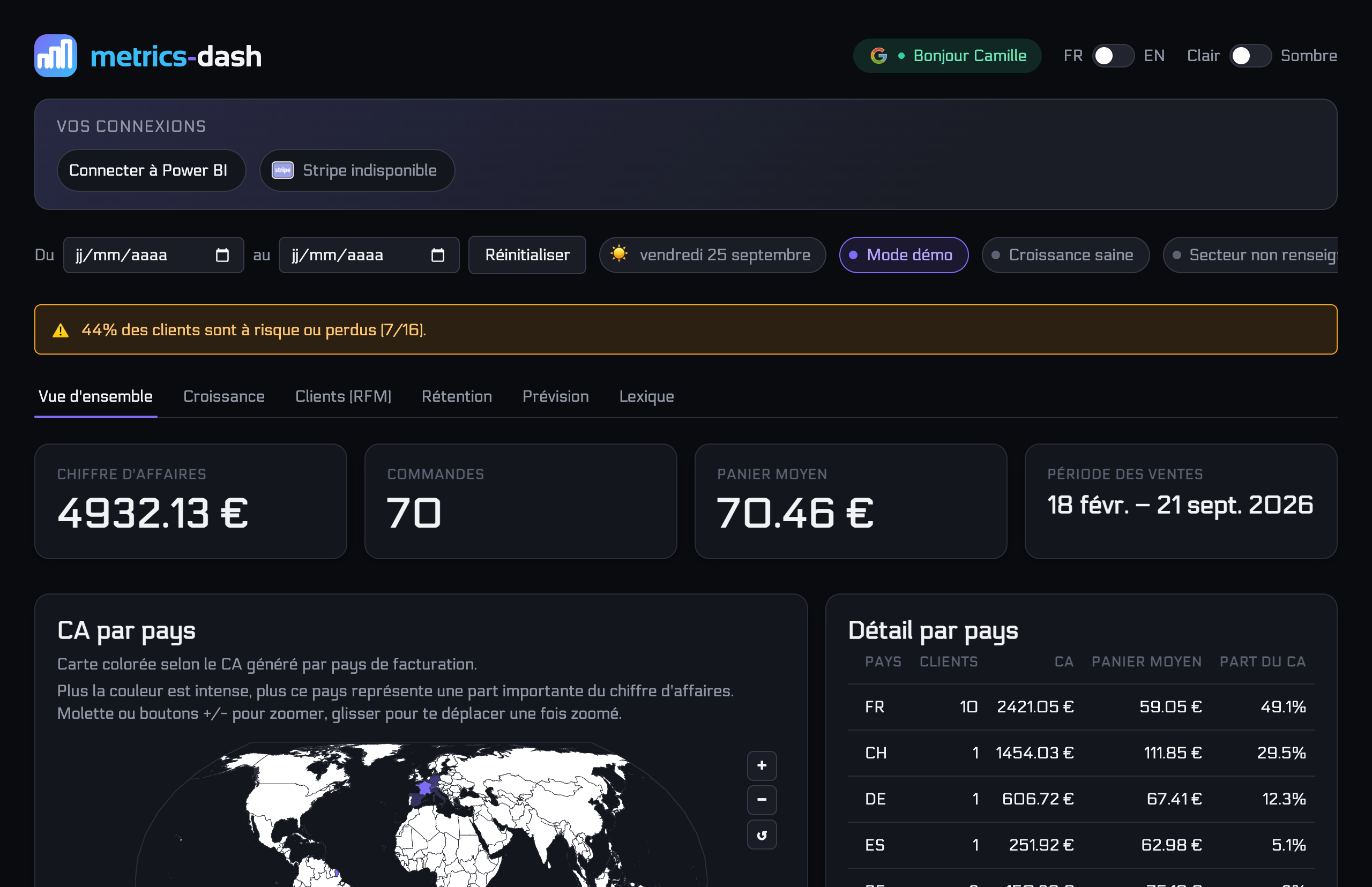 metrics-dash e-commerce BI dashboard overview